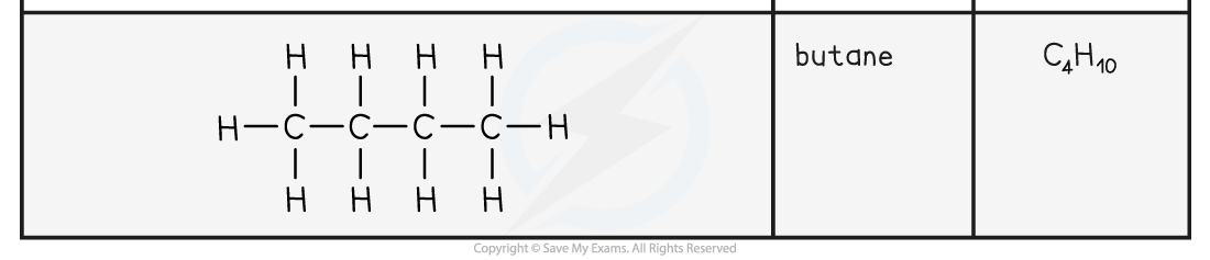 Alkanes - First 4 members 1 2, downloadable IGCSE & GCSE Chemistry revision notes