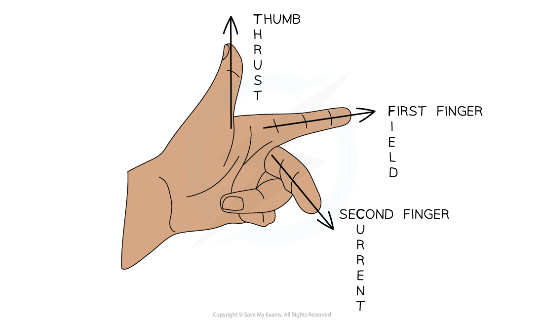 Flemings Left Hand Rule, downloadable IGCSE & GCSE Physics revision notes