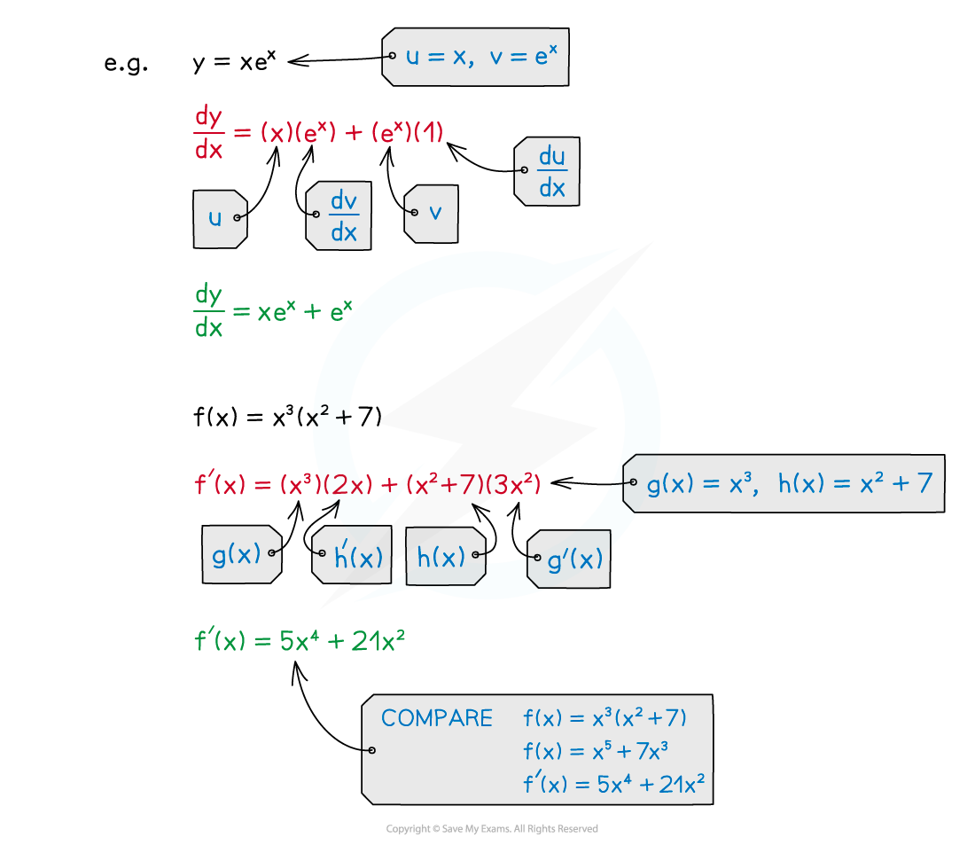 Product Rule Eg, AS & A Level Maths revision notes