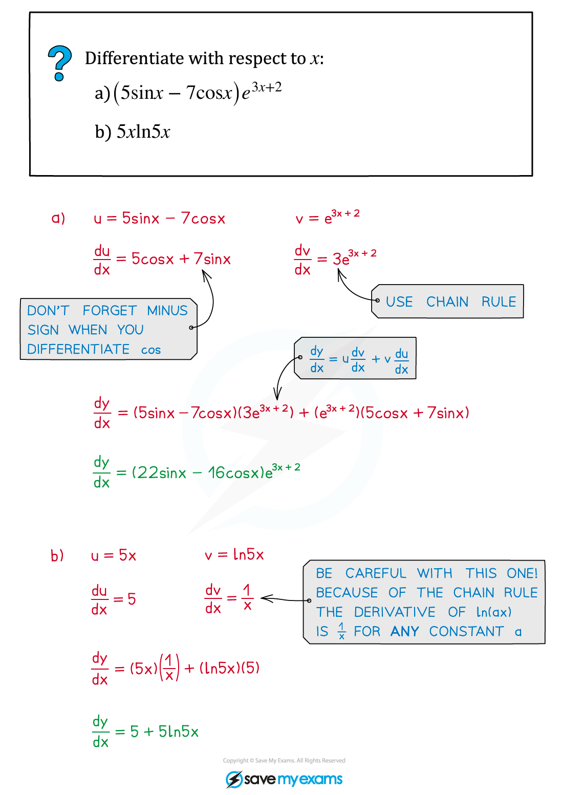 Product Rule Example, A Level & AS Level Pure Maths Revision Notes