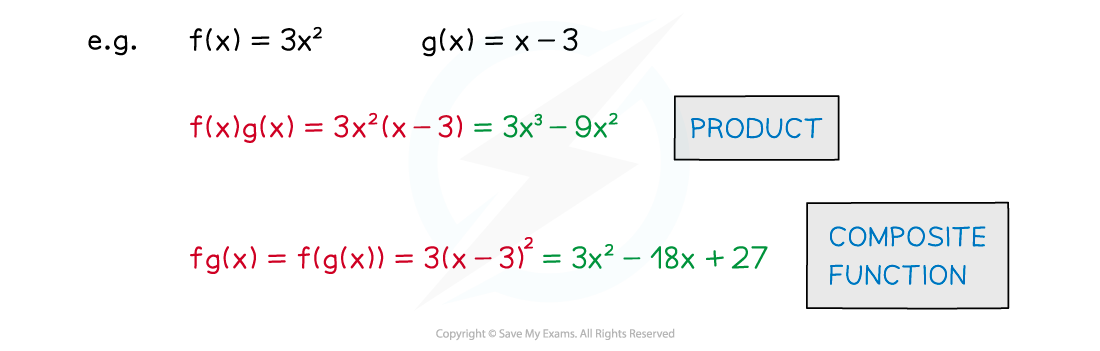 Product Rule Prod Comp Illustr, AS & A Level Maths revision notes