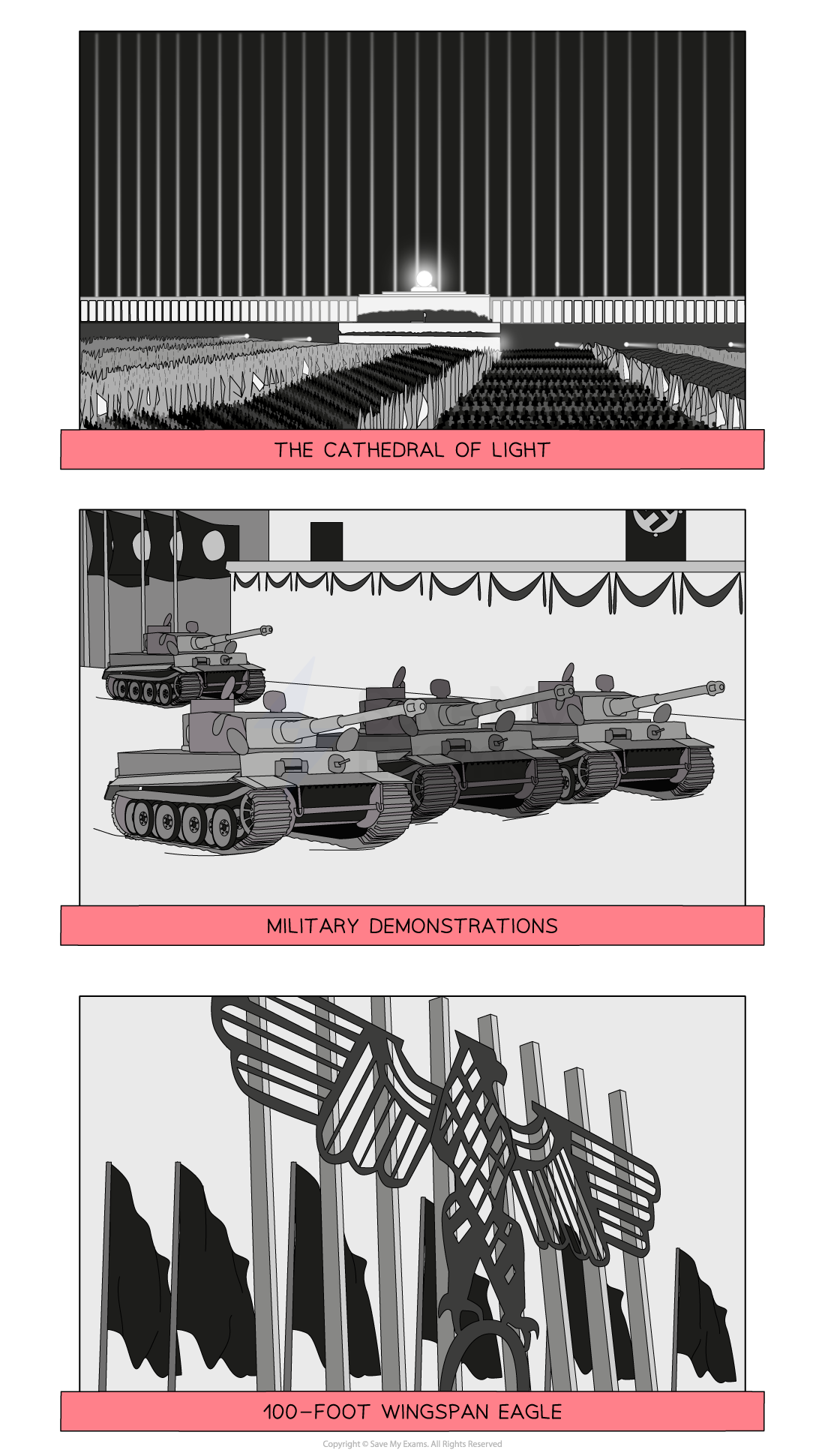 Three panels depict Nazi architectural and military designs: Cathedral of Light, tanks in a military demonstration, and a large wingspan eagle sculpture.