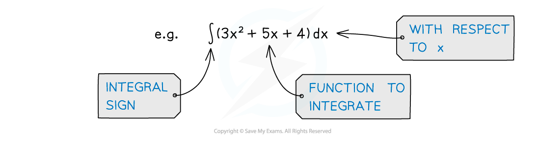 Example of the notation for integration
