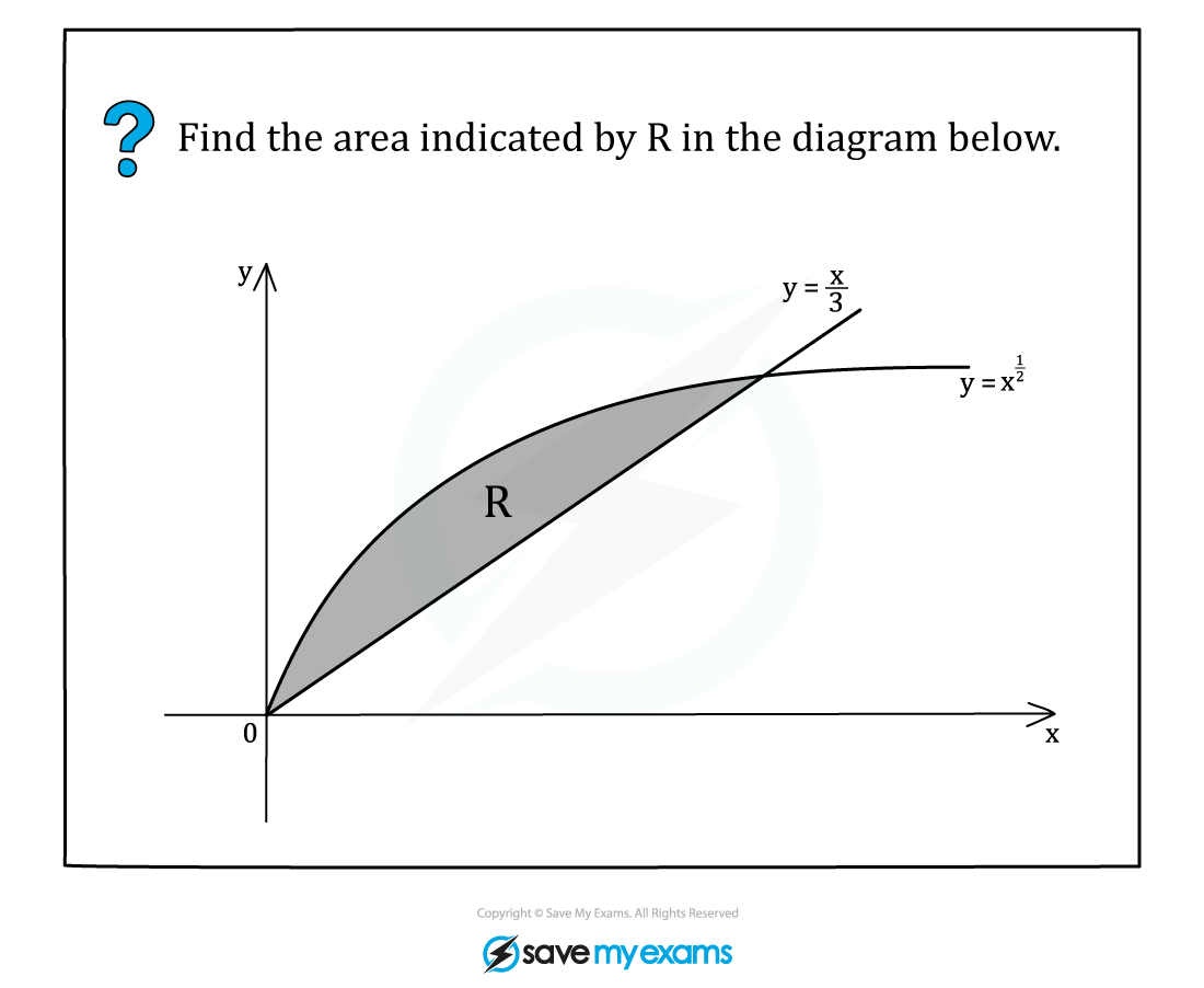 Example Question fig1, A Level & AS Level Pure Maths Revision Notes