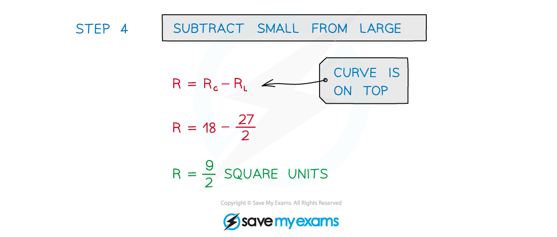 Example fig4, AS & A Level Maths revision notes