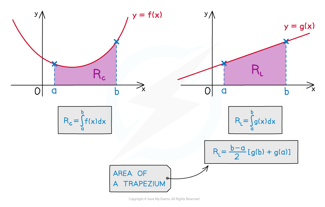 Splitting an area up