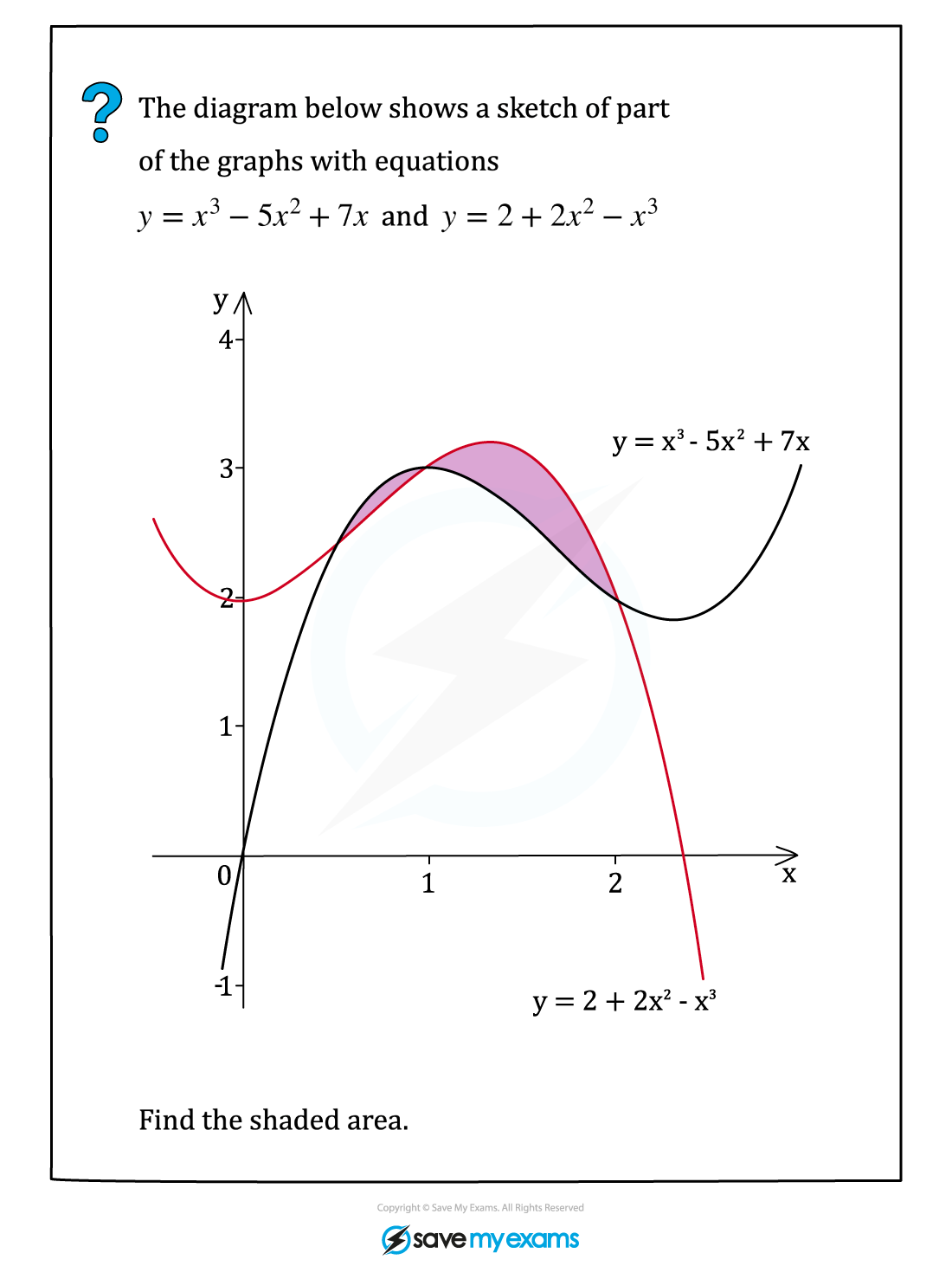 Example quest, AS & A Level Maths revision notes