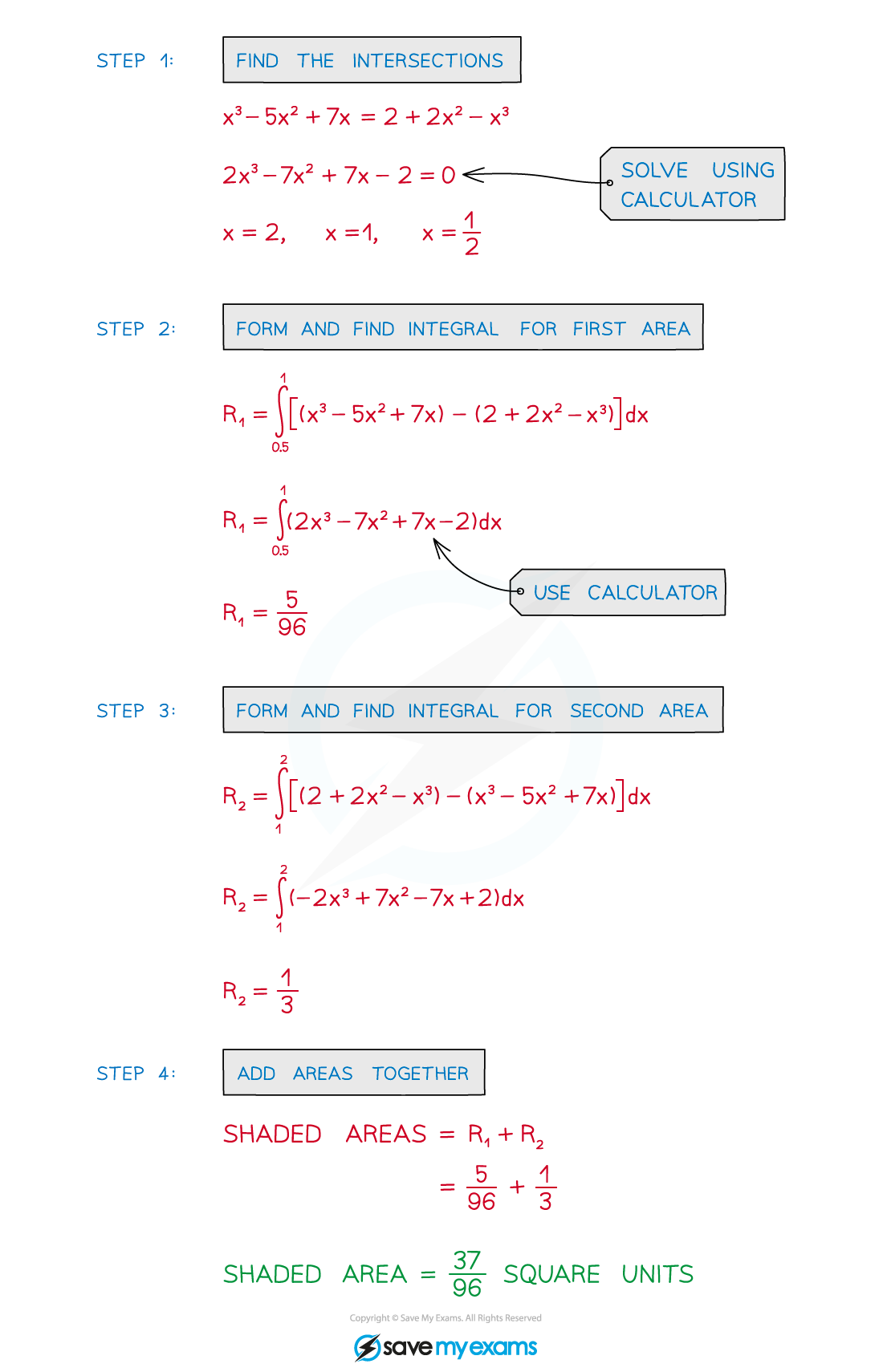 Example soltn, A Level & AS Level Pure Maths Revision Notes