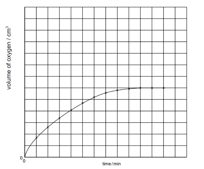 8lgKIigh_7-1-2-decomposition-of-h2o2-graph