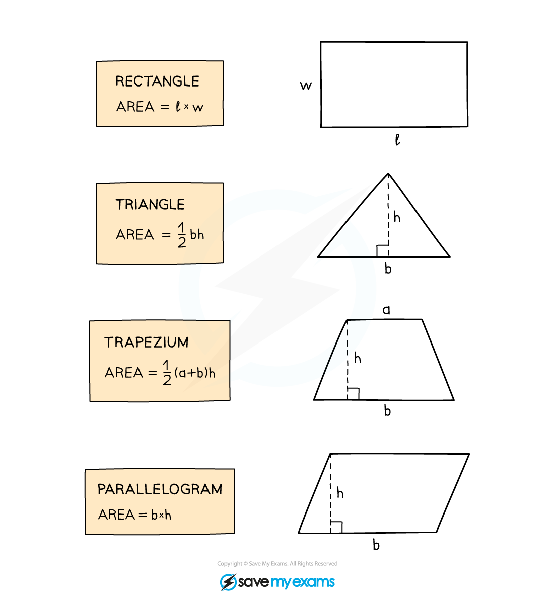 Area formulae for rectangle, triangle, trapezium and parallelogram.