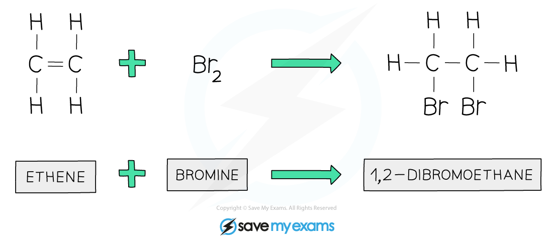 Bromine-Addition-to-Ethene, IGCSE & GCSE Chemistry revision notes