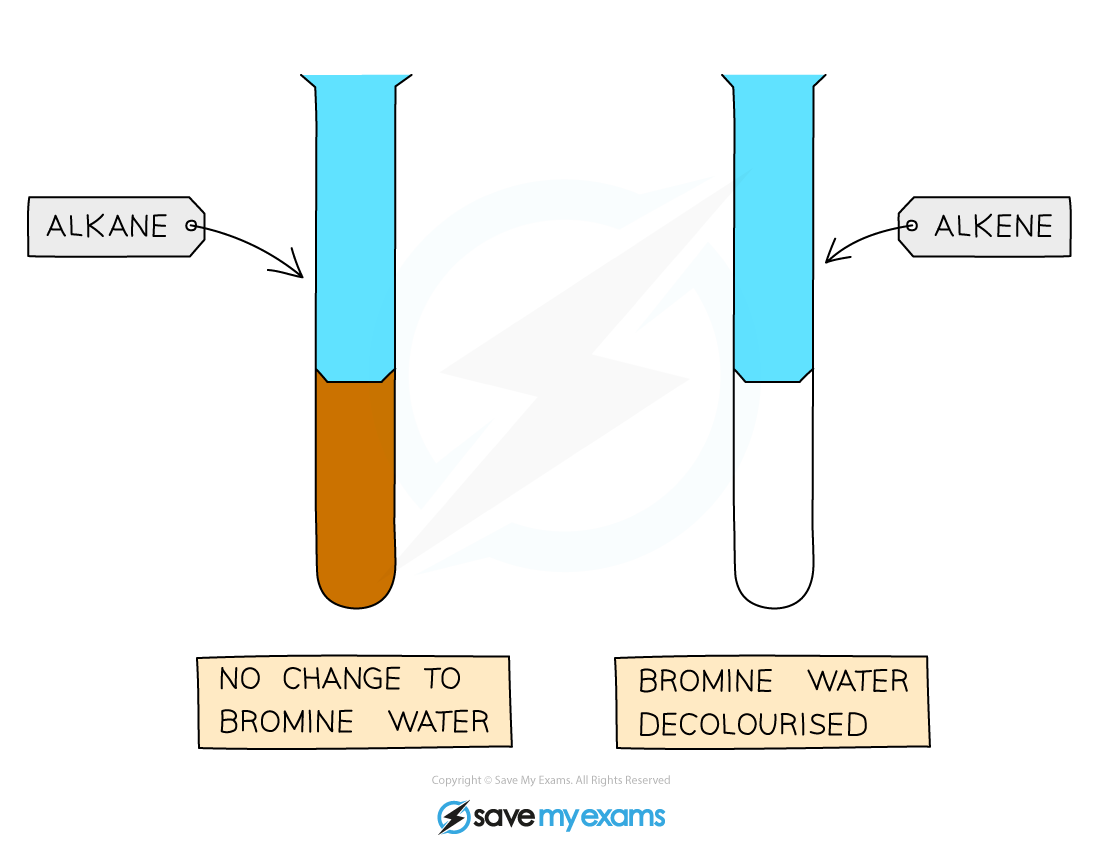 Bromine-Test Alkenes, IGCSE & GCSE Chemistry revision notes