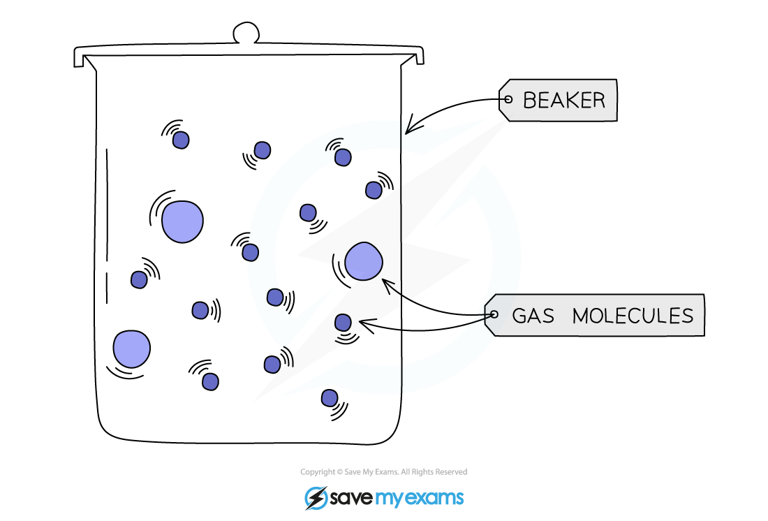 Brownian motion and random movement of particles