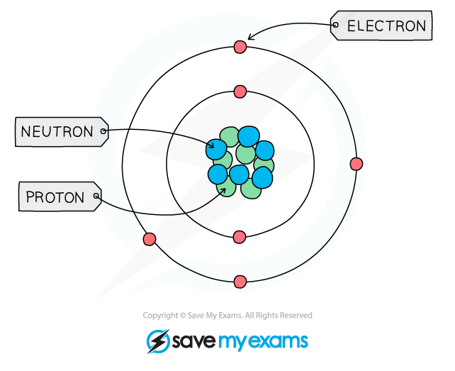 Carbon atom structure, IGCSE & GCSE, AS & A Level Chemistry revision notes