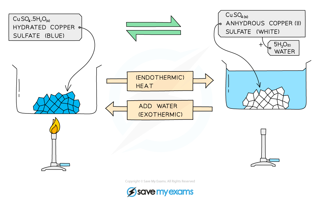 Dehydration-of-hydrated-Copper-II-Sulfate, IGCSE & GCSE Chemistry revision notes