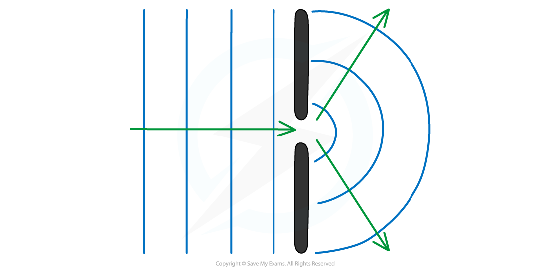 Diffraction-narrow-gap-1
