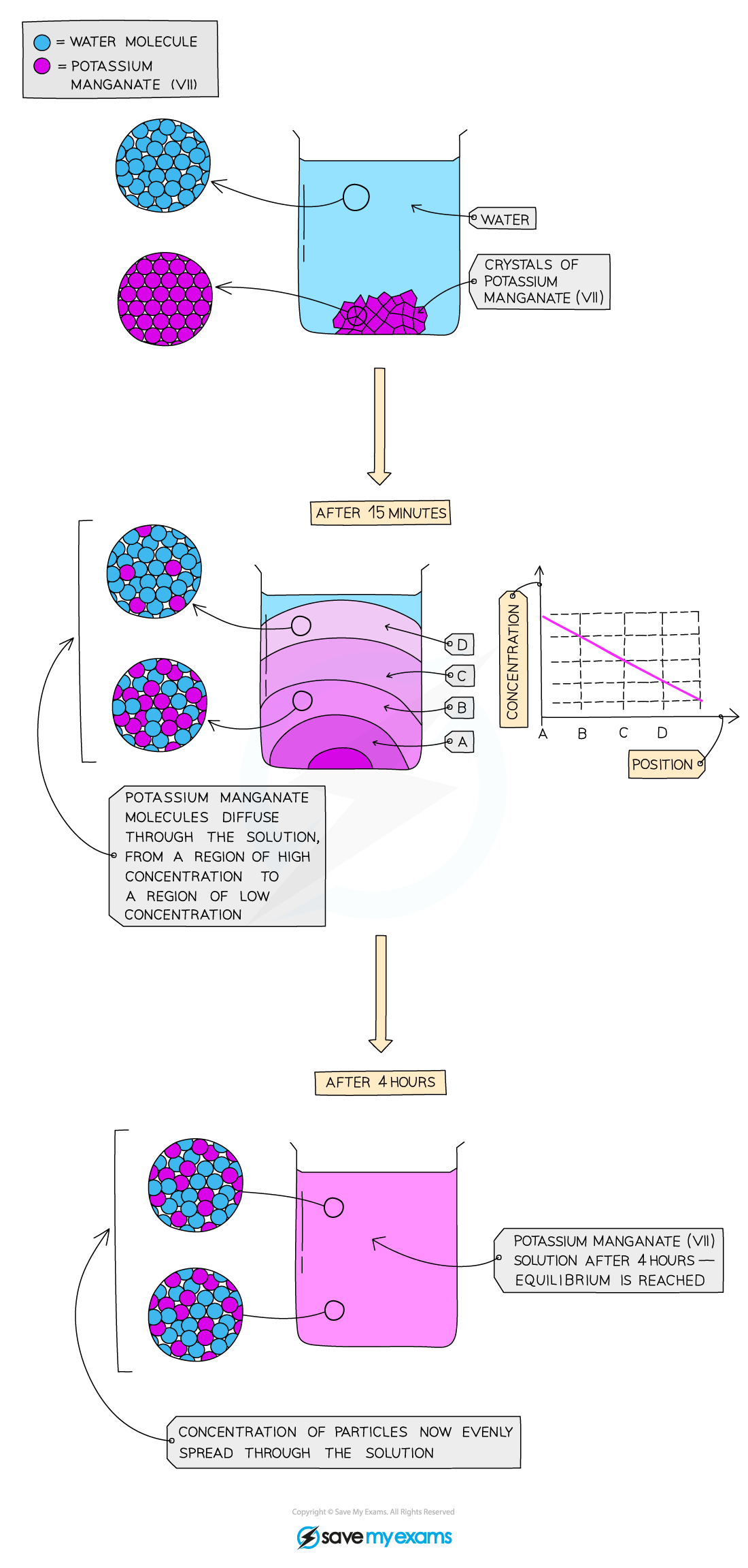 Diffusion-of-Potassium-Manganate-(VI)-in-water