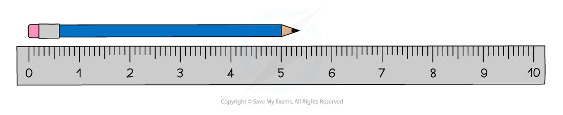 Distance & Volume ruler, IGCSE & GCSE Physics revision notes
