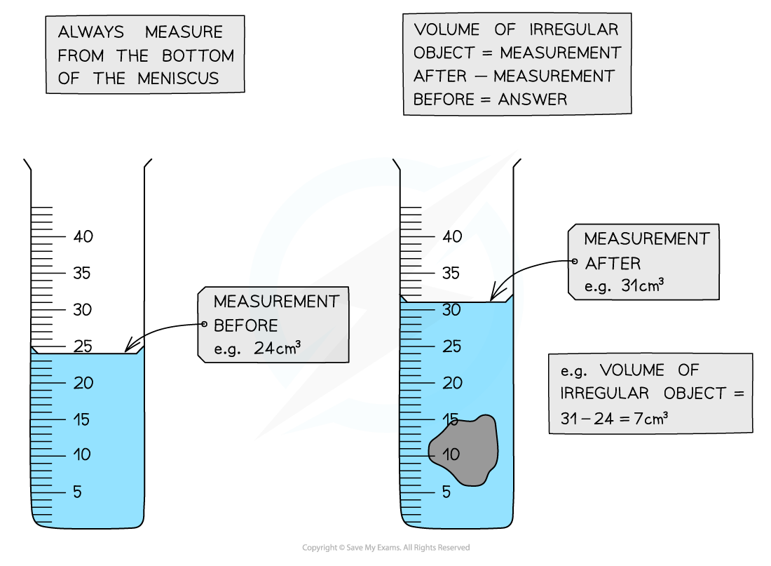 Distance & Volume worked example, IGCSE & GCSE Physics revision notes