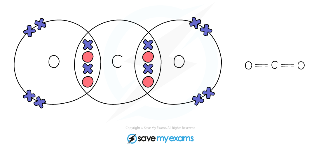 Dot-&-cross-Carbon-Dioxide_, downloadable IGCSE & GCSE Chemistry revision notes