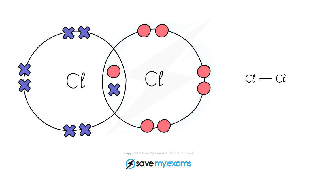 Dot-&-cross-Chlorine_, IGCSE & GCSE Chemistry revision notes
