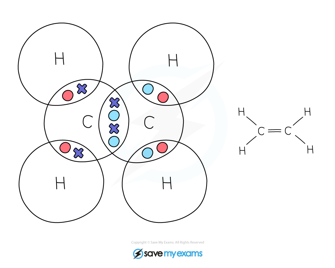 Dot-&-cross-Ethene_, IGCSE & GCSE Chemistry revision notes