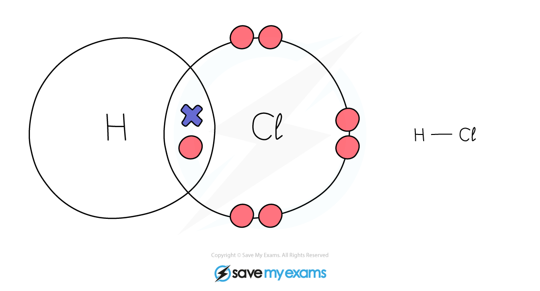 Dot & cross Hydrochloric-Acid, IGCSE & GCSE Chemistry revision notes
