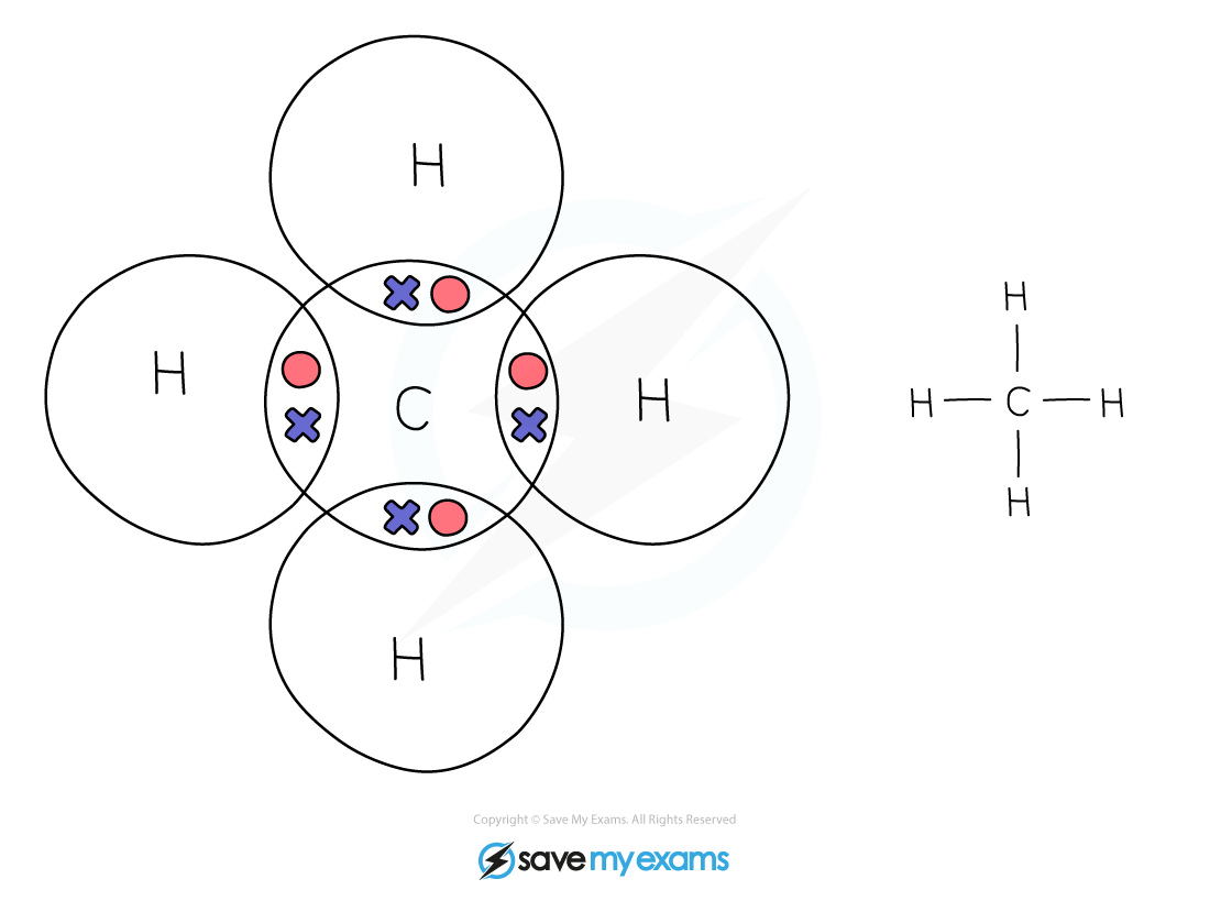 Dot & cross Methane, IGCSE & GCSE Chemistry revision notes