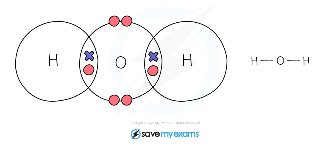 Dot & cross Water, IGCSE & GCSE Chemistry revision notes