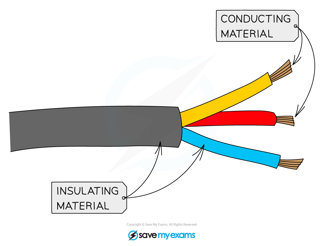 Electrical Wire Insulated, IGCSE & GCSE Chemistry revision notes