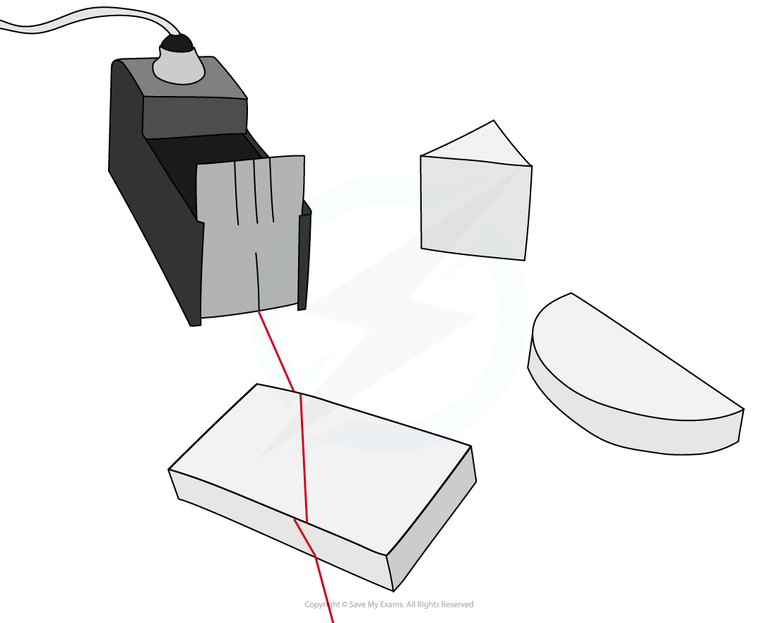 Glass blocks experiment, IGCSE & GCSE Physics revision notes