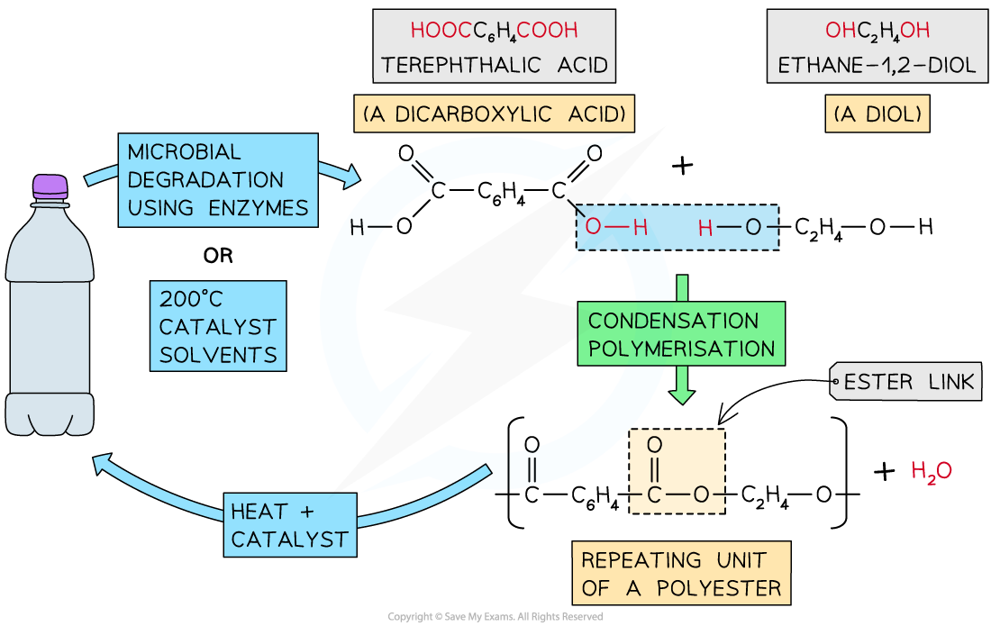 HGllguGX_11-3-3-pet-depolymerisation