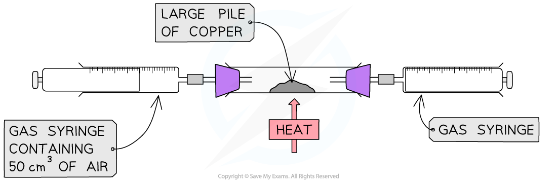 JR_ujZoJ_10-2-1-composition-of-oxygen-in-air