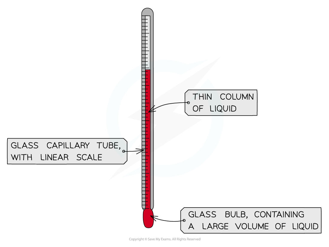 Liquid thermometer, IGCSE & GCSE Physics revision notes