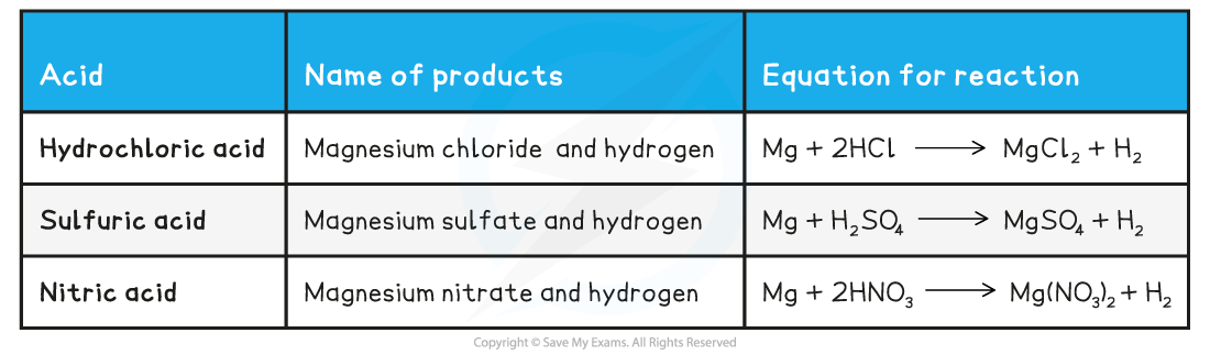 O_exjhH7_7-1-1-acid-and-metal-names
