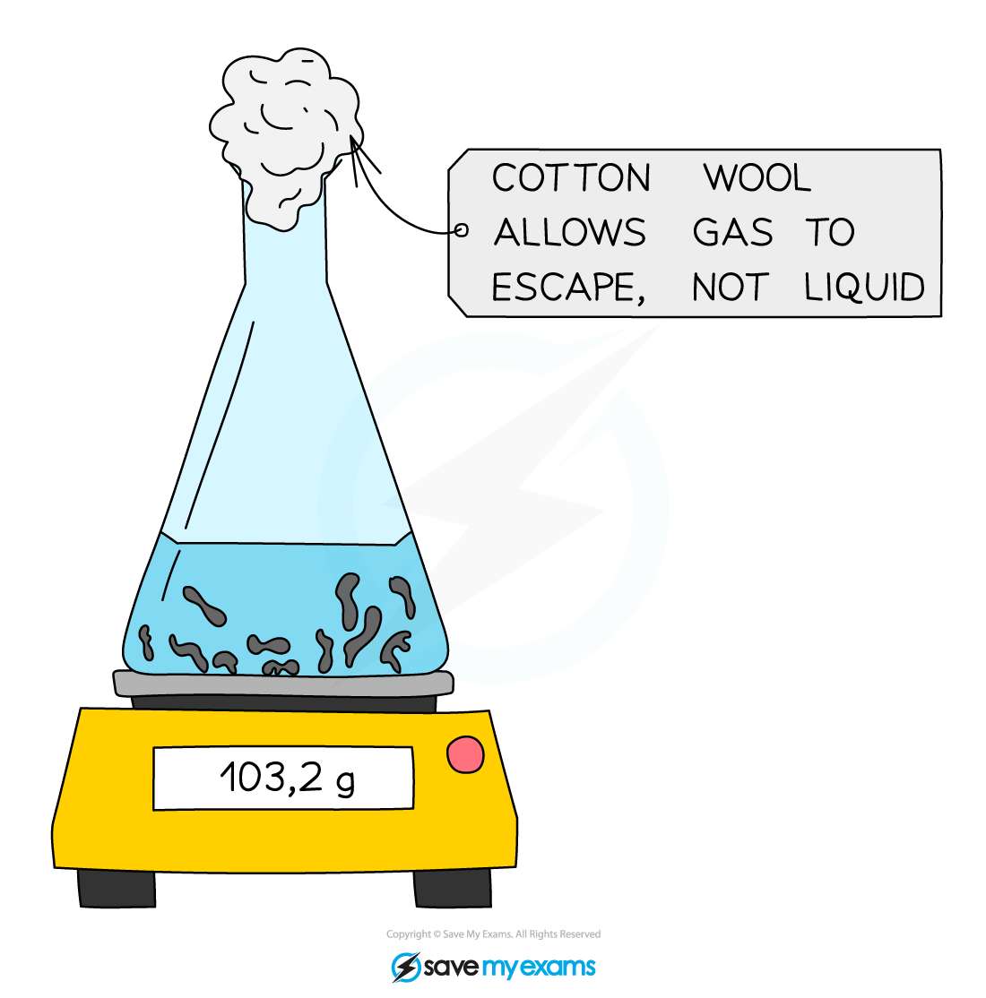 Rate of Reaction- Mass Loss, IGCSE & GCSE Chemistry revision notes
