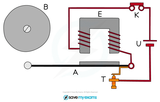 SME, IGCSE & GCSE Physics revision notes