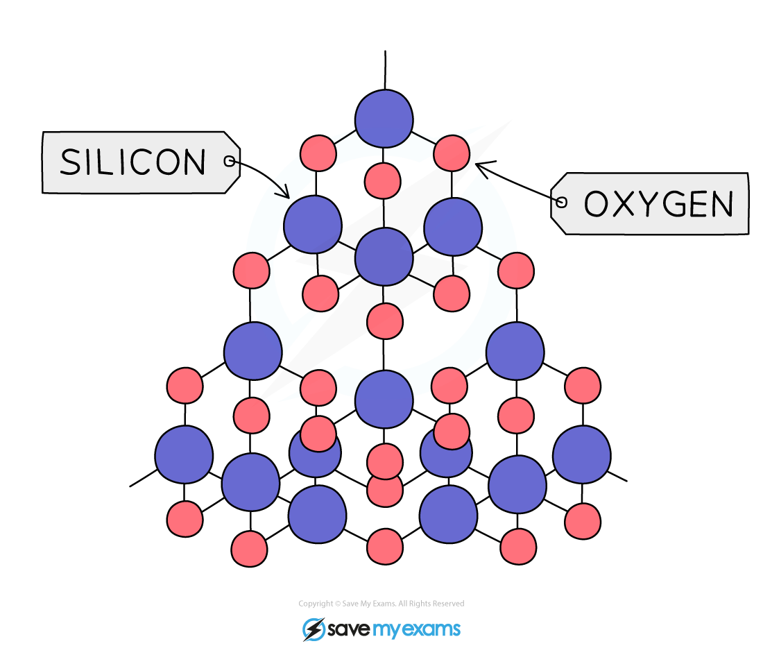 Silicon-Dioxide, IGCSE & GCSE Chemistry revision notes