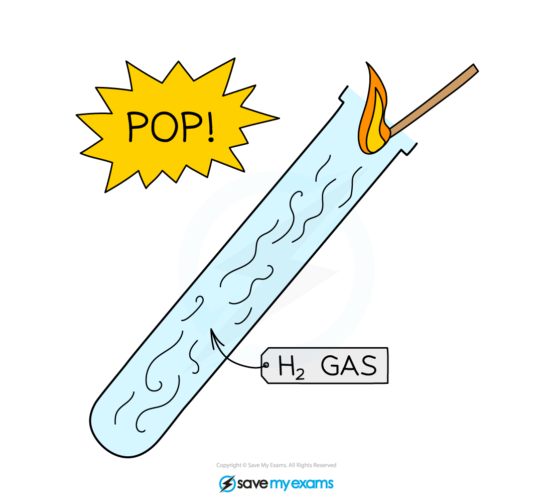 & GCSE Chemistry revision notes
