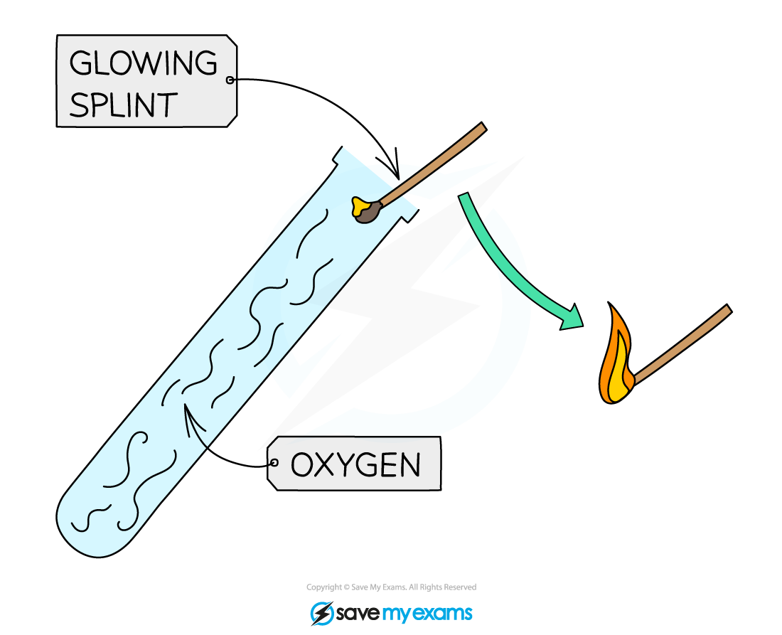 Test for Oxygen, IGCSE & GCSE Chemistry revision notes