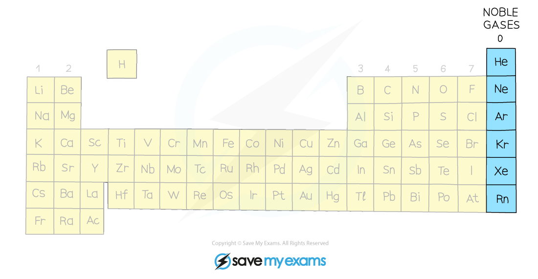 The-Periodic-Table-of-noble-gases, IGCSE & GCSE Chemistry revision notes