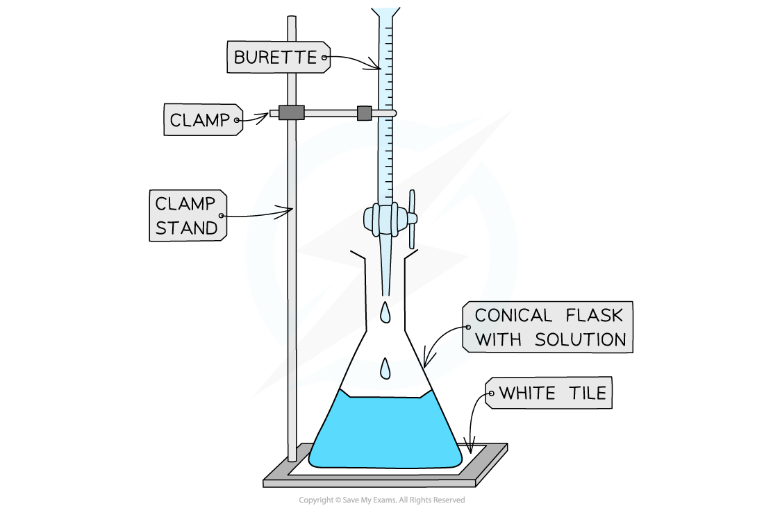 Titration apparatus