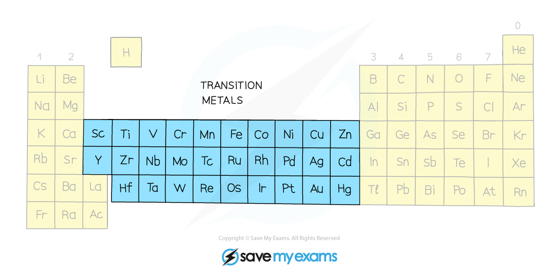 Transition metals in Periodic Table, IGCSE & GCSE Chemistry revision notes