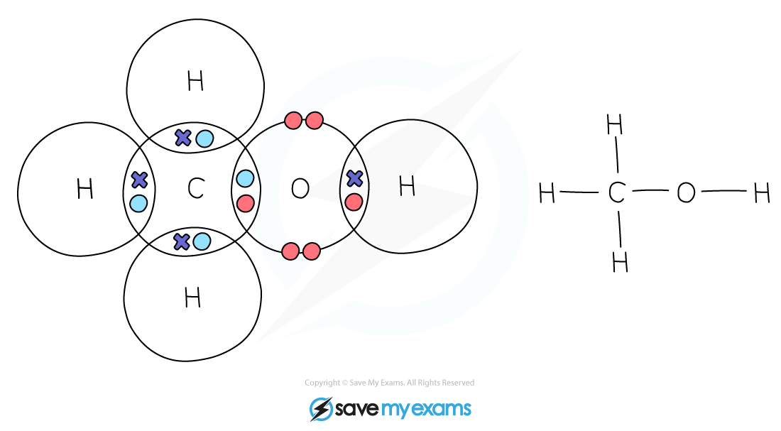 _3-3-2-molecules--compounds