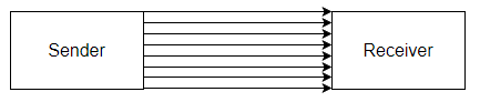 Diagram showing parallel transmission between sender and reciever