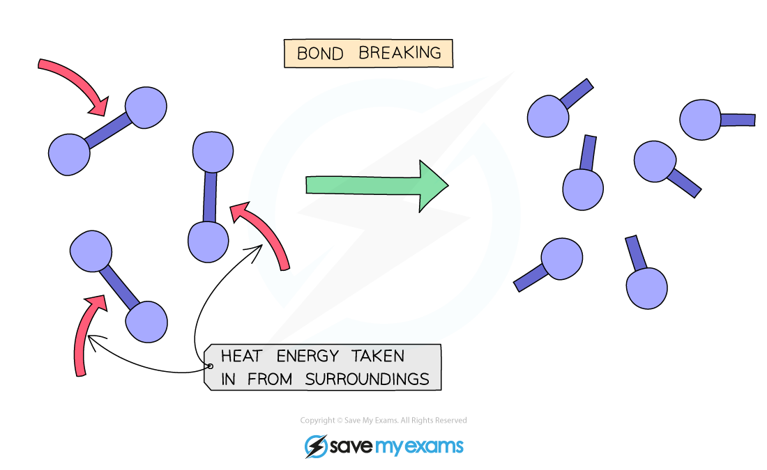 bond-breaking-endothermic-reaction