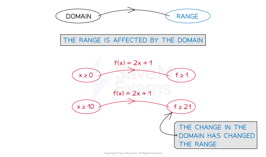 cie-adma25-2023-domainrange-2