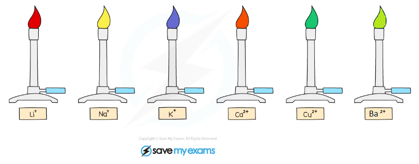 cie-flame-tests