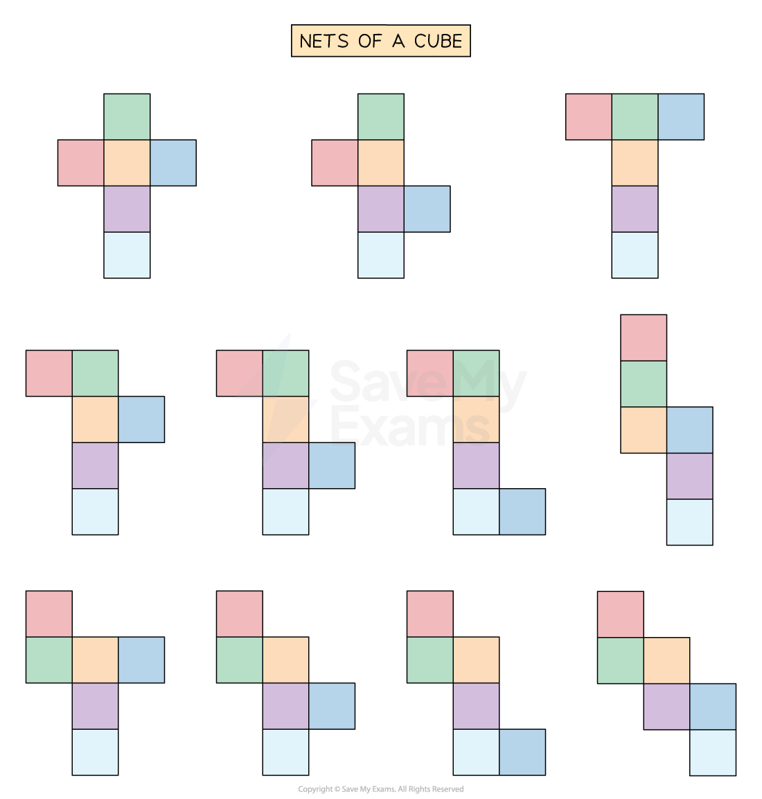 Nets of a cube