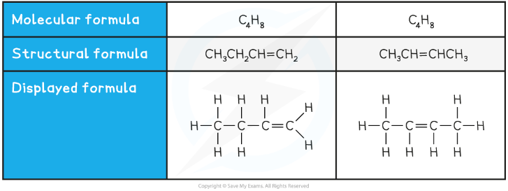 corrected-butene-isomers-rn-table